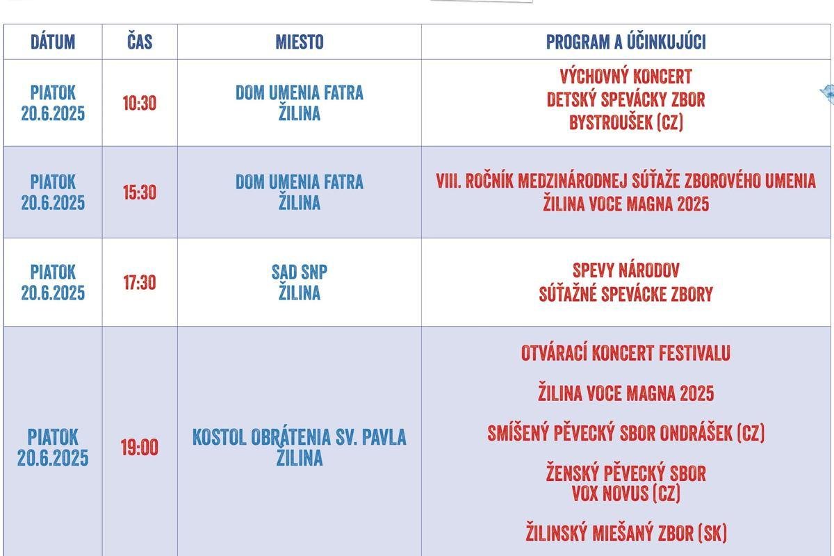 VOCE MAGNA Žilina 2025